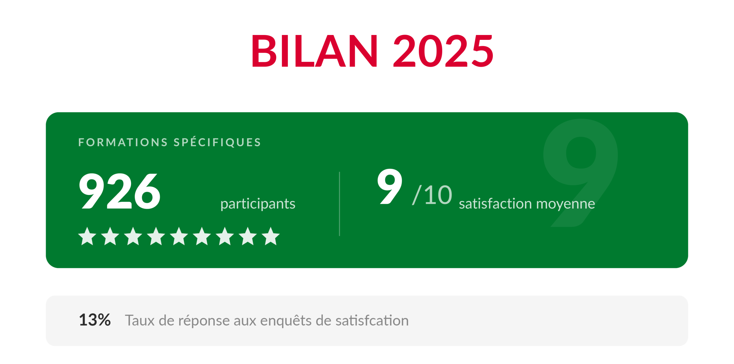 bilan-2025-formation-specifique